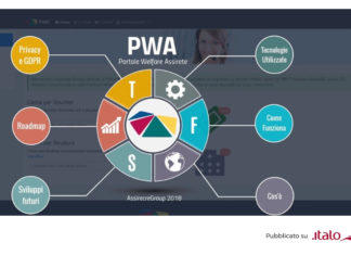 Nouvelles technologies dans le domaine de la santé bien-être